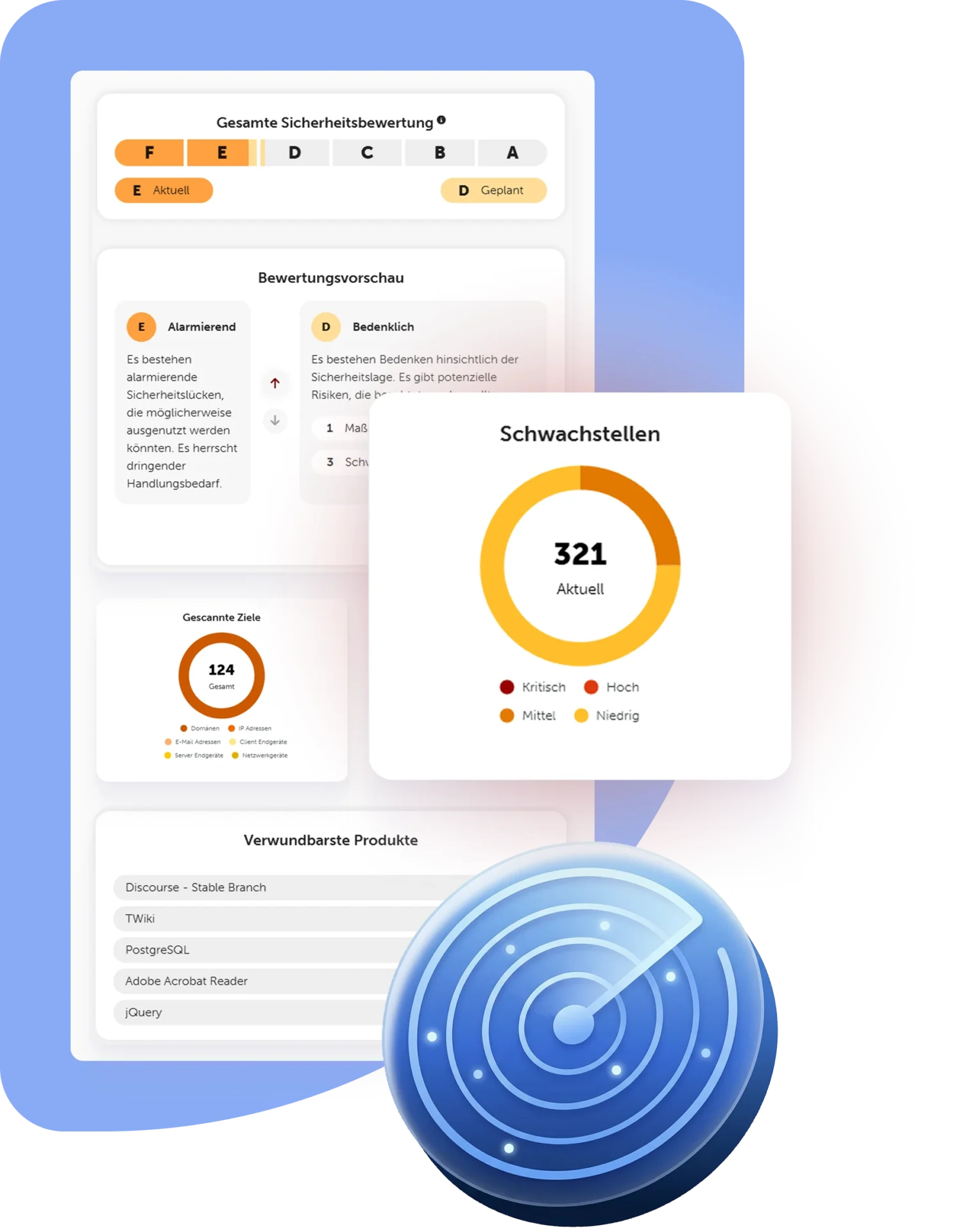 Webscan-Diagramm